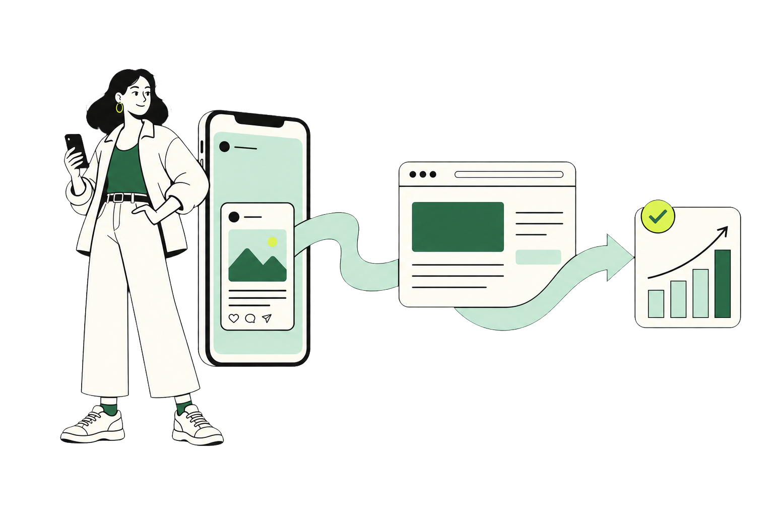 Creator accanto al percorso che porta dal link social al browser e ai dati di conversione
